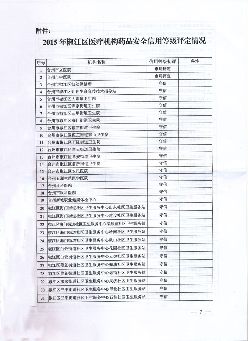 2015年椒江区医疗机构药品安全信用等级评定情况